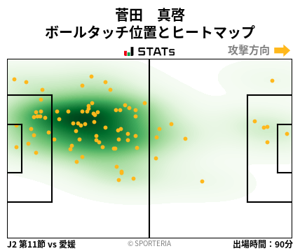 ヒートマップ - 菅田　真啓