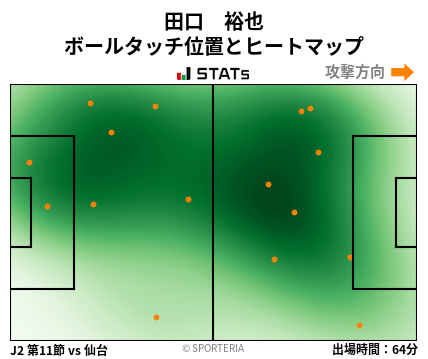 ヒートマップ - 田口　裕也