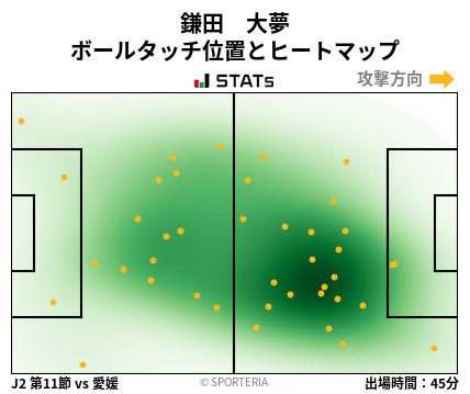 ヒートマップ - 鎌田　大夢