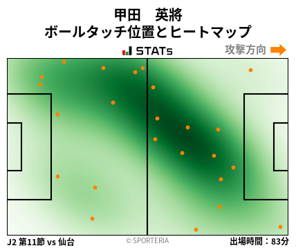 ヒートマップ - 甲田　英將