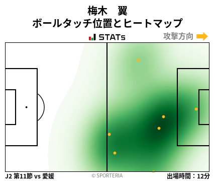 ヒートマップ - 梅木　翼