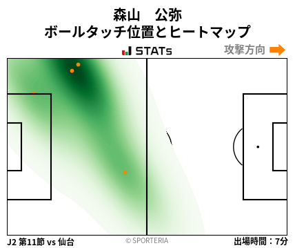 ヒートマップ - 森山　公弥