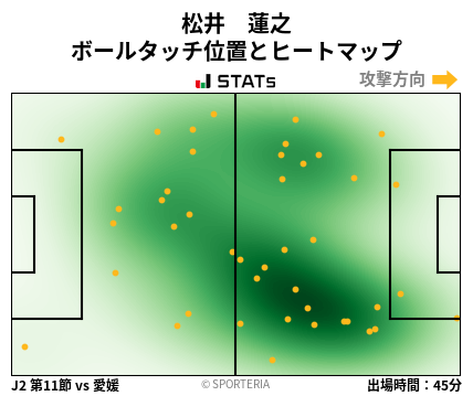 ヒートマップ - 松井　蓮之