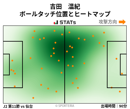 ヒートマップ - 吉田　温紀