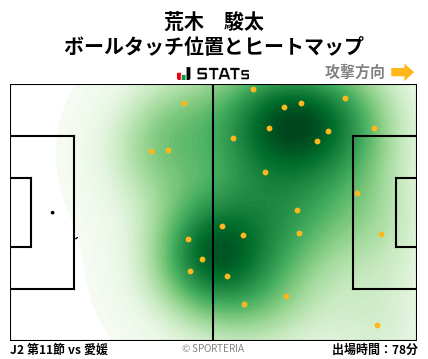 ヒートマップ - 荒木　駿太