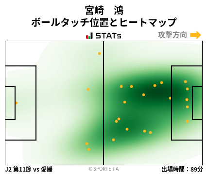 ヒートマップ - 宮崎　鴻