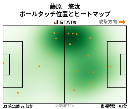 ヒートマップ - 藤原　悠汰