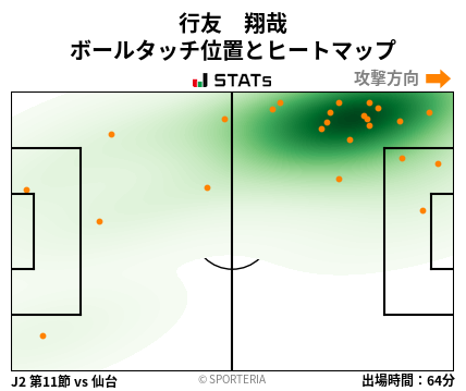 ヒートマップ - 行友　翔哉