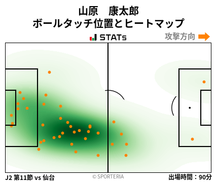 ヒートマップ - 山原　康太郎