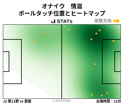 ヒートマップ - オナイウ　情滋