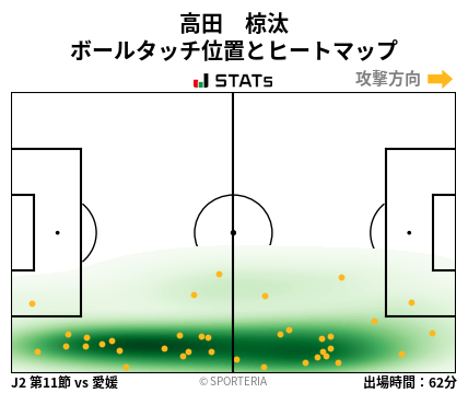 ヒートマップ - 高田　椋汰