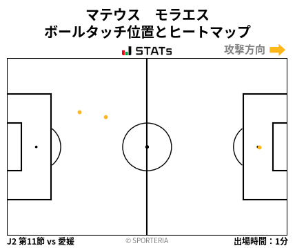 ヒートマップ - マテウス　モラエス