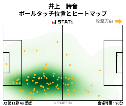 ヒートマップ - 井上　詩音