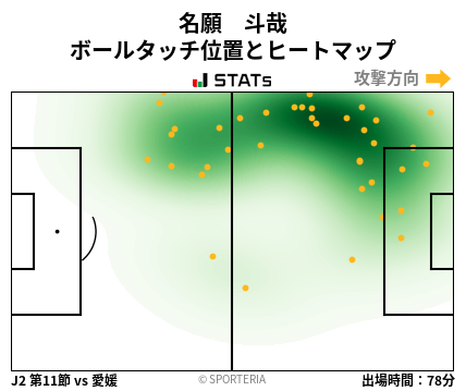 ヒートマップ - 名願　斗哉