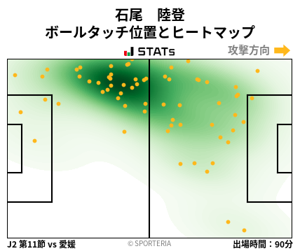 ヒートマップ - 石尾　陸登