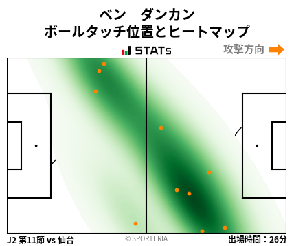 ヒートマップ - ベン　ダンカン