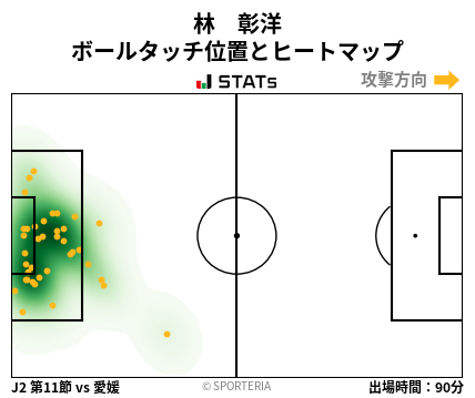 ヒートマップ - 林　彰洋