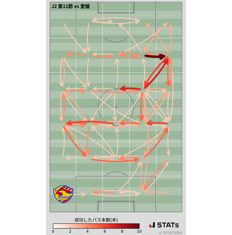 エリア間パス図