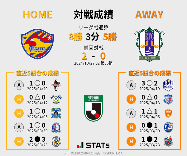 前節までの対戦成績