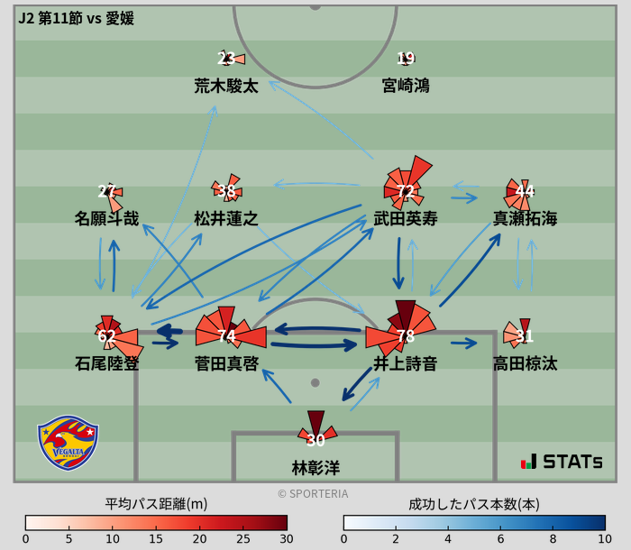 パスソナー・パスネットワーク