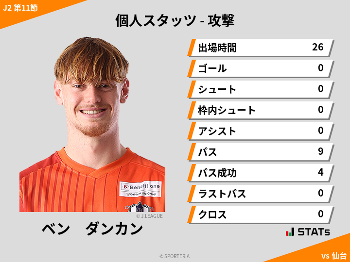 攻撃スタッツ - ベン　ダンカン