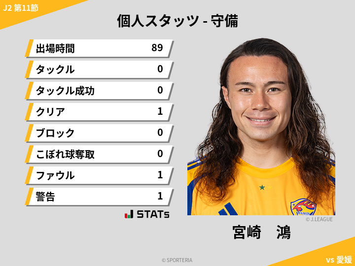 守備スタッツ - 宮崎　鴻