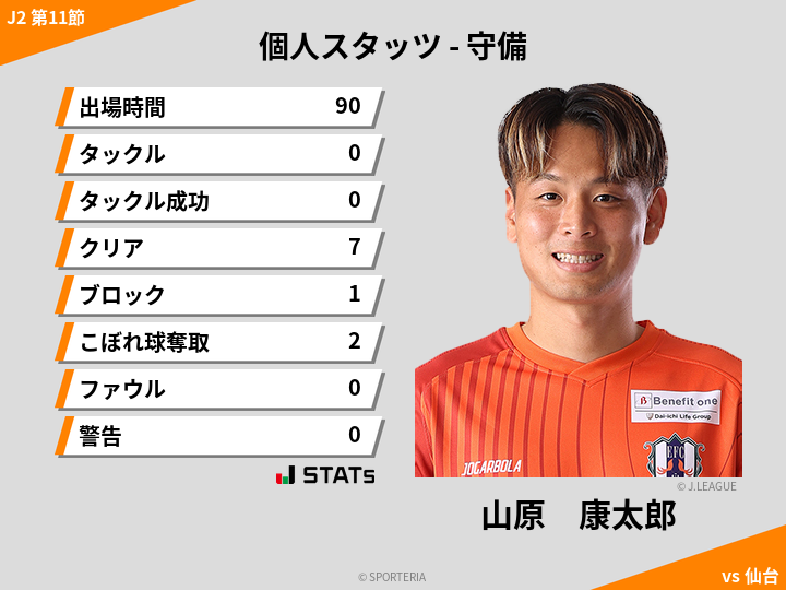 守備スタッツ - 山原　康太郎