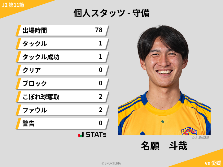 守備スタッツ - 名願　斗哉