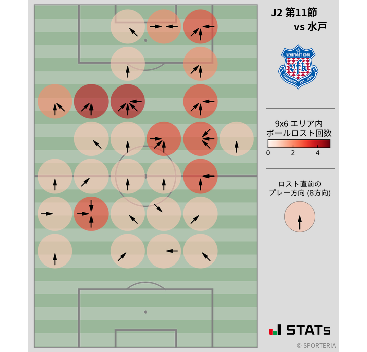 ボールロスト位置