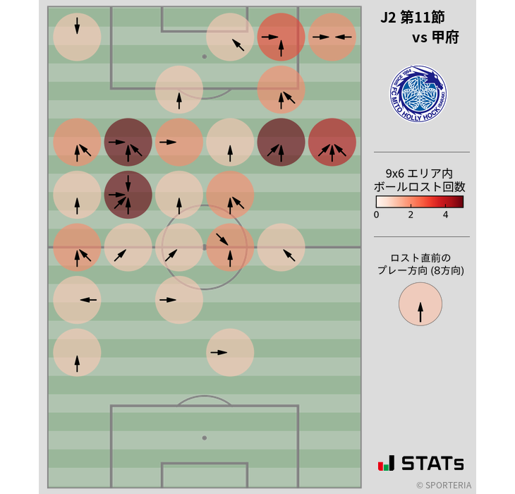 ボールロスト位置