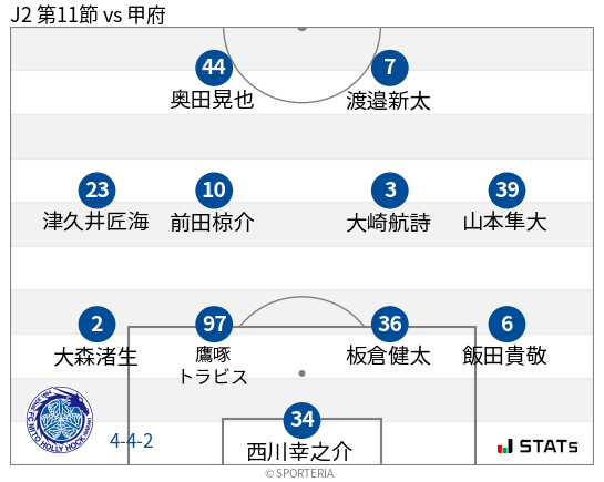 フォーメーション図