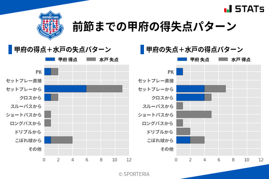 得失点パターン