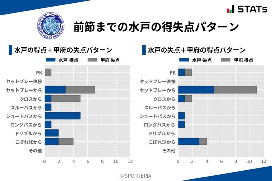 得失点パターン