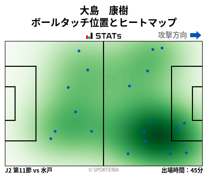 ヒートマップ - 大島　康樹