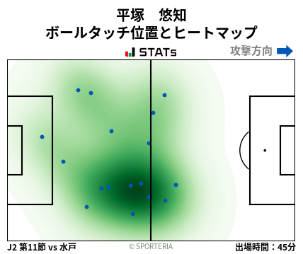 ヒートマップ - 平塚　悠知