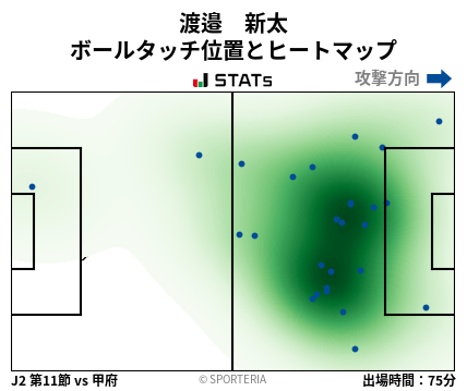 ヒートマップ - 渡邉　新太