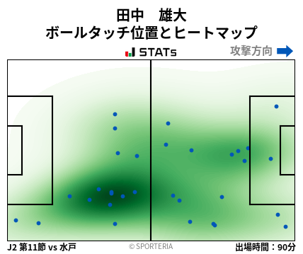 ヒートマップ - 田中　雄大