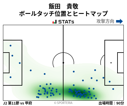 ヒートマップ - 飯田　貴敬