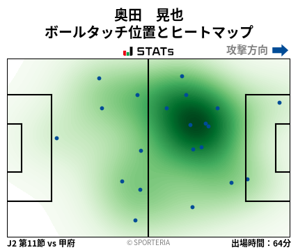 ヒートマップ - 奥田　晃也