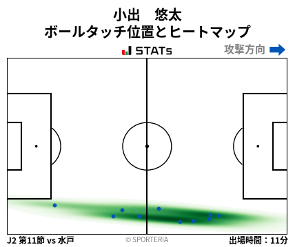 ヒートマップ - 小出　悠太