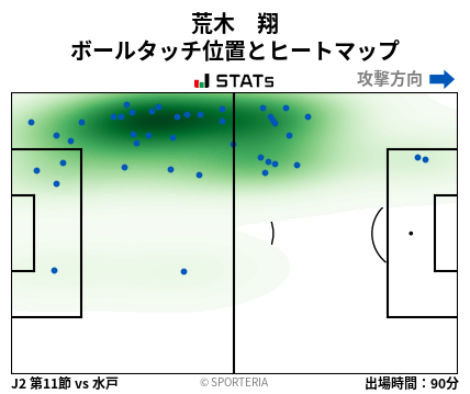 ヒートマップ - 荒木　翔