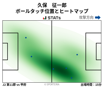 ヒートマップ - 久保　征一郎