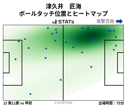 ヒートマップ - 津久井　匠海