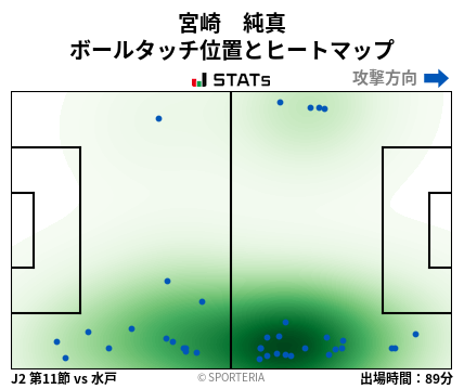 ヒートマップ - 宮崎　純真