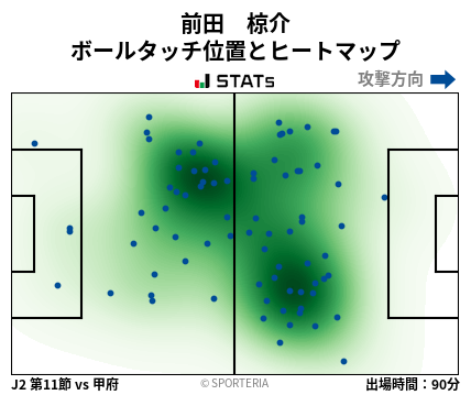 ヒートマップ - 前田　椋介