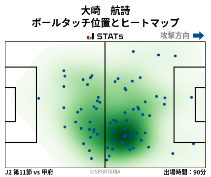 ヒートマップ - 大崎　航詩