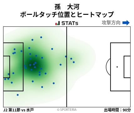 ヒートマップ - 孫　大河