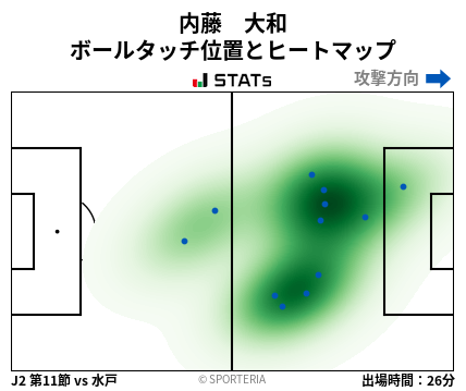 ヒートマップ - 内藤　大和