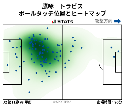 ヒートマップ - 鷹啄　トラビス