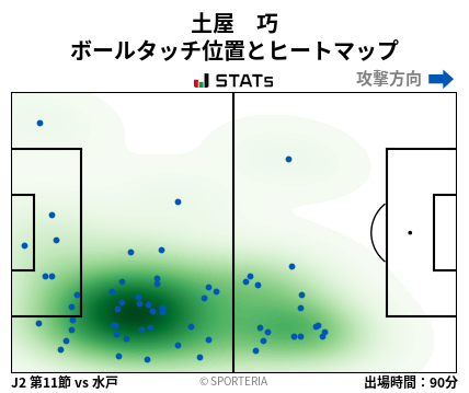 ヒートマップ - 土屋　巧